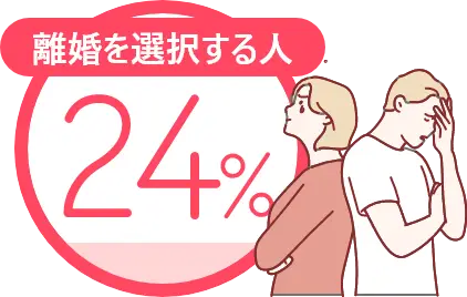 離婚を選択する人24%を図示した画像